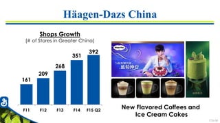 7726-58
Häagen-Dazs China
161
209
268
351
392
F11 F12 F13 F14 F15 Q2
Shops Growth
(# of Stores in Greater China)
New Flavored Coffees and
Ice Cream Cakes
 