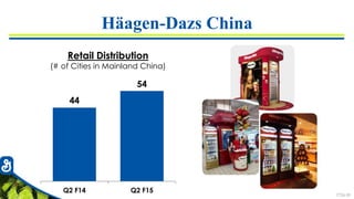 7726-59
Häagen-Dazs China
44
54
Q2 F14 Q2 F15
Retail Distribution
(# of Cities in Mainland China)
 