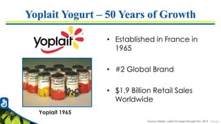 7726-62
Yoplait Yogurt – 50 Years of Growth
• Established in France in
1965
• #2 Global Brand
• $1.9 Billion Retail Sales
Worldwide
Source: Nielsen, Latest 52 weeks through Nov. 2014
Yoplait 1965
 
