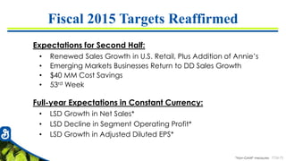 7726-75
Fiscal 2015 Targets Reaffirmed
• Renewed Sales Growth in U.S. Retail, Plus Addition of Annie’s
• Emerging Markets Businesses Return to DD Sales Growth
• $40 MM Cost Savings
• 53rd Week
• LSD Growth in Net Sales*
• LSD Decline in Segment Operating Profit*
• LSD Growth in Adjusted Diluted EPS*
Expectations for Second Half:
Full-year Expectations in Constant Currency:
*Non-GAAP measures
 