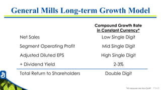 7726-83
General Mills Long-term Growth Model
Net Sales Low Single Digit
Segment Operating Profit Mid Single Digit
Adjusted Diluted EPS High Single Digit
+ Dividend Yield 2-3%
Total Return to Shareholders Double Digit
Compound Growth Rate
in Constant Currency*
*All measures are Non-GAAP.
 