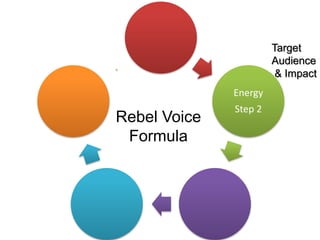Energy
Step 2
Rebel Voice
Formula
Target
Audience
& Impact
 
