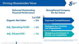 JEFF HARMENING: OUR ACCELERATE STRATEGY
2023 CAGNY CONFERENCE 14
Driving Shareholder Value
3-yr CGR = F19 to F22 compound growth rates, (1) Non-GAAP measure. See appendix for reconciliation
(2) Growth rates in constant currency. Non-GAAP measures. See appendix for reconciliation
Strengthened Company
for the Future
Improved Competitiveness
Reshaped Our Portfolio
and Organization
Stepped up Investment in
Brands and Capabilities
Organic Net Sales1
Adj. Operating Profit2
Adj. Diluted EPS2
+ 5%​
+ 4%​
+ 7%​
3-yr CGR
Delivered Outstanding
Financial Performance
 