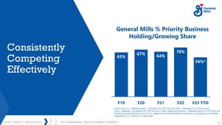 2023 CAGNY CONFERENCE 15
JEFF HARMENING: OUR ACCELERATE STRATEGY
63%
67%
64%
70%
56%*
F19 F20 F21 F22 F23 YTD
Consistently
Competing
Effectively
General Mills % Priority Business
Holding/Growing Share
Sources: Pet U.S. – NielsenIQ xAOC + Pet Retail F23 FTYD thru Jan, Brazil – NielsenIQ F23 FYTD thru Nov,
China – NielsenIQ +SmartPath F23 FYTD thru Dec, Other Categories/Countries – NielsenIQ xAOC F23 FYTD thru Jan
Priority Businesses defined as Top 10 U.S. categories and Global Platforms/Local Gems in remaining Core Markets
*Adjusted for U.S. Cereal on a 2-year basis
 