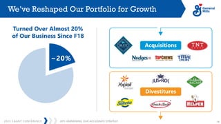 JEFF HARMENING: OUR ACCELERATE STRATEGY
2023 CAGNY CONFERENCE 16
We’ve Reshaped Our Portfolio for Growth
Turned Over Almost 20%
of Our Business Since F18
Acquisitions
Divestitures
~20%
 