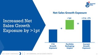 2023 CAGNY CONFERENCE 17
JEFF HARMENING: OUR ACCELERATE STRATEGY
Increased Net
Sales Growth
Exposure by >1pt
F18
Growth
Exposure
Portfolio
Reshaping
Impact
Current
Growth
Exposure
Net Sales Growth Exposure
+
=
+2 to +3%
>1pt
 