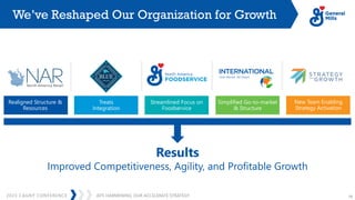 JEFF HARMENING: OUR ACCELERATE STRATEGY
2023 CAGNY CONFERENCE 18
We’ve Reshaped Our Organization for Growth
Treats
Integration
Streamlined Focus on
Foodservice
Simplified Go-to-market
& Structure
New Team Enabling
Strategy Activation
Results
Improved Competitiveness, Agility, and Profitable Growth
Realigned Structure &
Resources
 