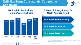 2023 CAGNY CONFERENCE 21
JEFF HARMENING: BUSINESS DEEP DIVES
61% 62%
70%
50%
64%
69%*
F18 F19 F20 F21 F22 F23
YTD
NAR Has Been Consistently Competing
Effectively
Source: NielsenIQ xAOC F23 FYTD thru Jan; Priority Businesses defined as Top 10 U.S. categories
*Adjusted for U.S. Cereal on a 2-year basis
Drivers of Strong Results in
North America Retail
Exceptional Brand Building
Exceptional Innovation
Exceptional Execution
NAR % Priority Business
Holding/Growing Share
 