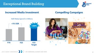 2023 CAGNY CONFERENCE 22
JEFF HARMENING: BUSINESS DEEP DIVES
F19 F22 F23
Target
Exceptional Brand Building
+5% CGR
Increased Media Investment
NAR Media Spend $ in Millions
+DD%
Compelling Campaigns
 
