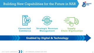 2023 CAGNY CONFERENCE 34
JEFF HARMENING: BUSINESS DEEP DIVES
Building New Capabilities for the Future in NAR
Enabled by Digital & Technology
Strategic Revenue
Management
Connected
Commerce
S up p ly
Ch a in Digitiza tion
 