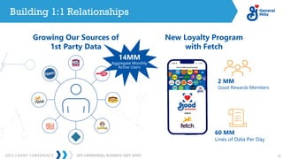 2023 CAGNY CONFERENCE 37
JEFF HARMENING: BUSINESS DEEP DIVES
Building 1:1 Relationships
New Loyalty Program
with Fetch
2 MM
Good Rewards Members
60 MM
Lines of Data Per Day
Growing Our Sources of
1st Party Data
14MM
Aggregate Monthly
Active Users
 