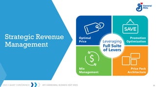 2023 CAGNY CONFERENCE 38
JEFF HARMENING: BUSINESS DEEP DIVES
Strategic Revenue
Management
Optimal
Price
Promotion
Optimization
Mix
Management
Price Pack
Architecture
Leveraging
Full Suite
of Levers
 