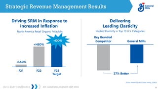 2023 CAGNY CONFERENCE 39
JEFF HARMENING: BUSINESS DEEP DIVES
Key Branded
Competitor General Mills
F21 F22 F23
Target
Strategic Revenue Management Results
Driving SRM in Response to
Increased Inflation
Delivering
Leading Elasticity
27% Better
Source: Nielsen IQ xAOC 52wks ending 1/28/23
North America Retail Organic Price/Mix
+DD%
+HSD%
+LSD%
Implied Elasticity in Top 10 U.S. Categories
 