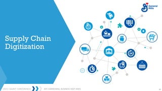 2023 CAGNY CONFERENCE 40
JEFF HARMENING: BUSINESS DEEP DIVES
Supply Chain
Digitization
 