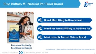 2023 CAGNY CONFERENCE 46
JEFF HARMENING: BUSINESS DEEP DIVES
Blue Buffalo #1 Natural Pet Food Brand
Brand Most Likely to Recommend
Brand Pet Parents Willing to Pay More For
Most Loved & Trusted Natural Brand
Sources: NielsenIQ xAOC + Pet Retail F23 FYTD thru Jan, General Mills Brand Equity Study, January - November 2022 n=18k
 