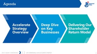 JEFF HARMENING: OUR ACCELERATE STRATEGY
2023 CAGNY CONFERENCE 5
Agenda
Accelerate
Strategy
Overview
Deep Dive
on Key
Businesses
Delivering Our
Shareholder
Return Model
 
