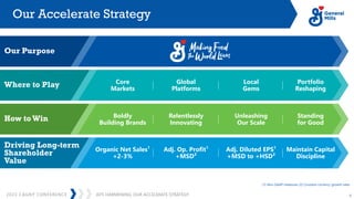 JEFF HARMENING: OUR ACCELERATE STRATEGY
2023 CAGNY CONFERENCE 6
Our Accelerate Strategy
Where to Play
How to Win
Core
Markets
Global
Platforms
Portfolio
Reshaping
Local
Gems
Boldly
Building Brands
Relentlessly
Innovating
Standing
for Good
Unleashing
Our Scale
Organic Net Sales¹
+2-3%
Adj. Op. Profit¹
+MSD²
Maintain Capital
Discipline
Adj. Diluted EPS¹
+MSD to +HSD²
Our Purpose
Driving Long-term
Shareholder
Value
(1) Non-GAAP measures (2) Constant-currency growth rates
 