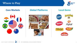 JEFF HARMENING: OUR ACCELERATE STRATEGY
2023 CAGNY CONFERENCE 7
Where to Play
Core Markets Local Gems
Global Platforms
 