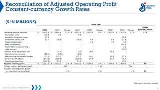 2023 CAGNY CONFERENCE 73
Reconciliation of Adjusted Operating Profit
Constant-currency Growth Rates
*Table may not foot due to rounding
($ IN MILLIONS)
 