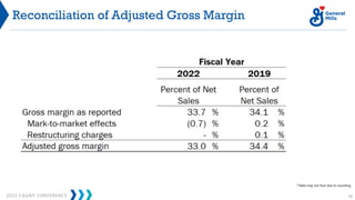 2023 CAGNY CONFERENCE 75
Reconciliation of Adjusted Gross Margin
*Table may not foot due to rounding
 