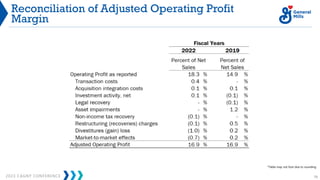 2023 CAGNY CONFERENCE 76
Reconciliation of Adjusted Operating Profit
Margin
*Table may not foot due to rounding
 