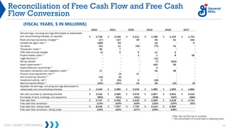 2023 CAGNY CONFERENCE 77
Reconciliation of Free Cash Flow and Free Cash
Flow Conversion
(FISCAL YEARS, $ IN MILLIONS)
*Table may not foot due to rounding
** See reconciliation of income taxes on adjusting items
 