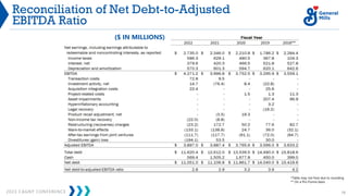 2023 CAGNY CONFERENCE 78
Reconciliation of Net Debt-to-Adjusted
EBITDA Ratio
($ IN MILLIONS)
*Table may not foot due to rounding
** On a Pro Forma basis
 