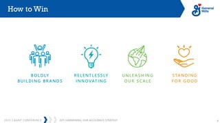 JEFF HARMENING: OUR ACCELERATE STRATEGY
2023 CAGNY CONFERENCE 8
How to Win
 