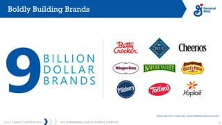 JEFF HARMENING: OUR ACCELERATE STRATEGY
2023 CAGNY CONFERENCE 9
Boldly Building Brands
B I L L I O N
D O L L A R
B R A N D S
Brands with $1B+ in retail sales, Source: NielsenIQ and Euromonitor
 