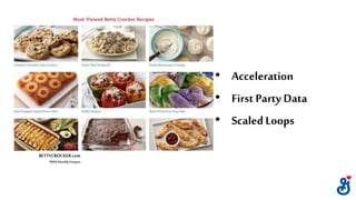 BETTYCROCKER.com
8MMMonthlyUniques
• Acceleration
• First Party Data
• Scaled Loops
 