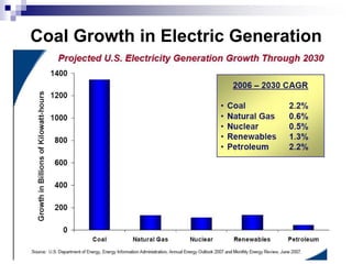 Coal Growth in Electric Generation
 