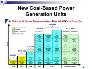New Coal-Based Power
Generation Units
 