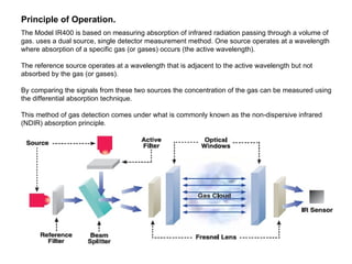 The Model IR400 is based on measuring absorption of infrared radiation passing through a volume of gas. uses a dual source, single detector measurement method. One source operates at a wavelength where absorption of a specific gas (or gases) occurs (the active wavelength). The reference source operates at a wavelength that is adjacent to the active wavelength but not absorbed by the gas (or gases).  By comparing the signals from these two sources the concentration of the gas can be measured using the differential absorption technique. This method of gas detection comes under what is commonly known as the non-dispersive infrared (NDIR) absorption principle.  Principle of Operation. 