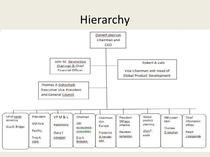 General Motors Brands Impremedia Net