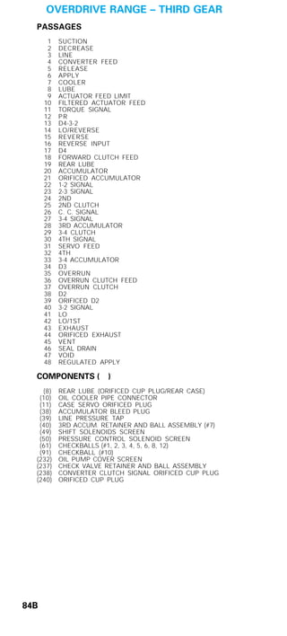 General motors   hydra-matic 4 l60e [2003 ð¦.rus]