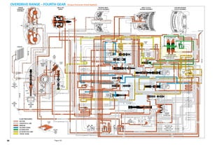 General motors   hydra-matic 4 l60e [2003 ð¦.rus]