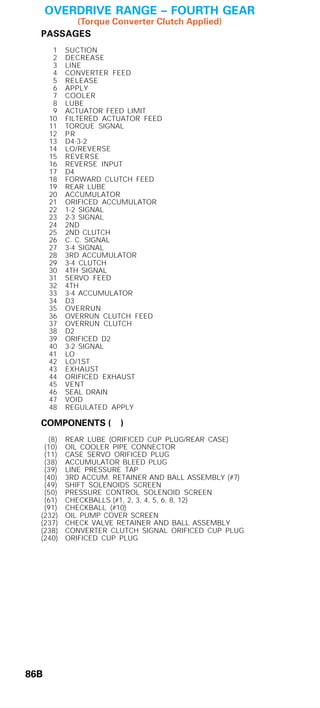 General motors   hydra-matic 4 l60e [2003 ð¦.rus]