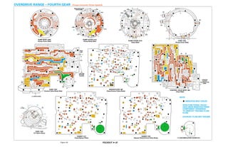 General motors   hydra-matic 4 l60e [2003 ð¦.rus]