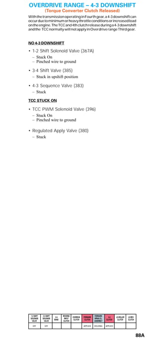 General motors   hydra-matic 4 l60e [2003 ð¦.rus]