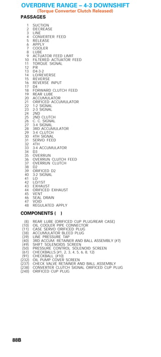 General motors   hydra-matic 4 l60e [2003 ð¦.rus]