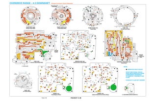 General motors   hydra-matic 4 l60e [2003 ð¦.rus]
