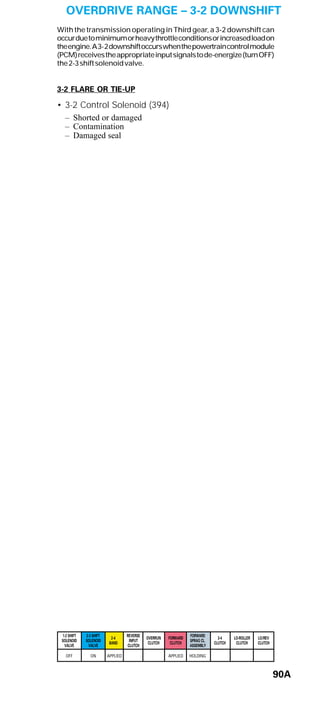 General motors   hydra-matic 4 l60e [2003 ð¦.rus]