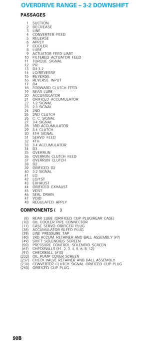General motors   hydra-matic 4 l60e [2003 ð¦.rus]
