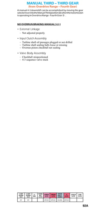 General motors   hydra-matic 4 l60e [2003 ð¦.rus]