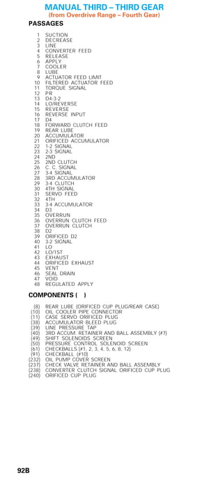 General motors   hydra-matic 4 l60e [2003 ð¦.rus]