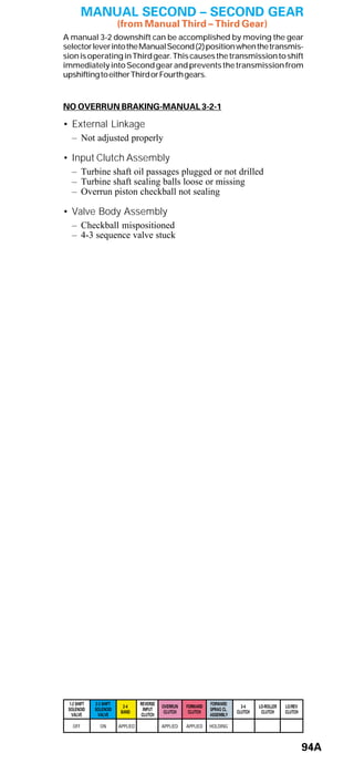 General motors   hydra-matic 4 l60e [2003 ð¦.rus]