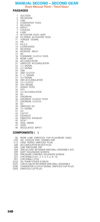 General motors   hydra-matic 4 l60e [2003 ð¦.rus]