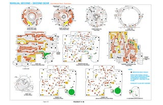 General motors   hydra-matic 4 l60e [2003 ð¦.rus]