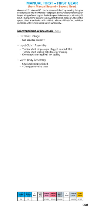 General motors   hydra-matic 4 l60e [2003 ð¦.rus]