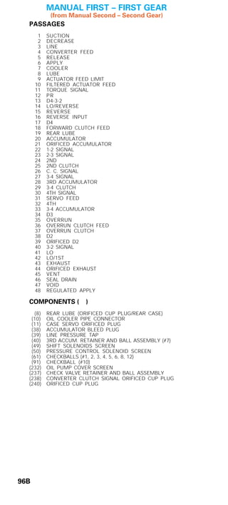 General motors   hydra-matic 4 l60e [2003 ð¦.rus]